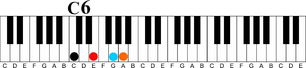 how to learn piano chords fast without reading music-c major 6 chord