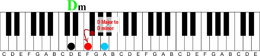 how to learn piano chords fast without reading music-d major to d minor illustration