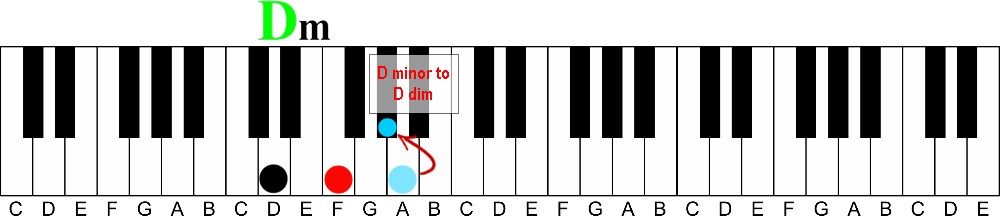 how to learn piano chords fast without reading music-d minor to d diminished