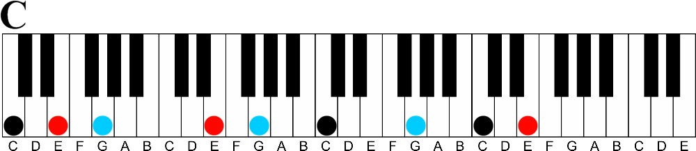 The Secret to Playing Professional Sounding Melodies on the Piano-c major triad inversions