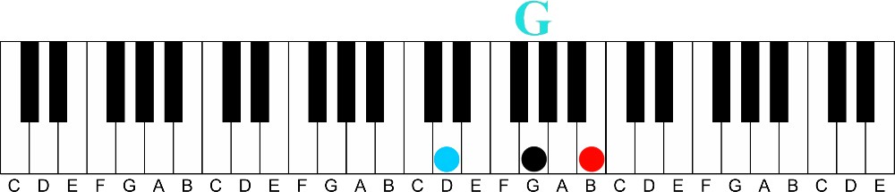 The Secret to Playing Professional Sounding Melodies on the Piano-g major triad second inversion