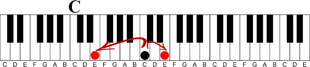 The Secret to Playing Professional Sounding Melodies on the Piano-key of c major finding a 6th from a 3rd illustration