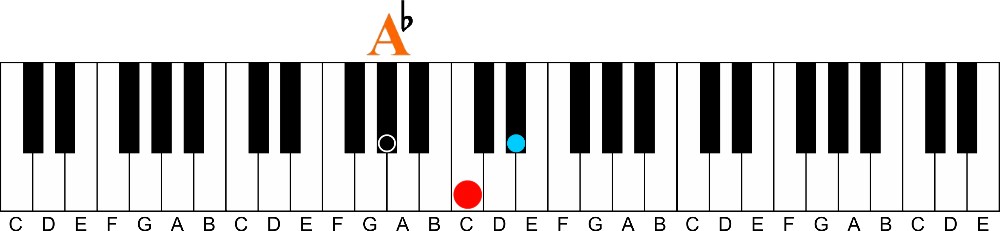 Arpeggios: A Fun Way to Learn Any Chord-a flat major