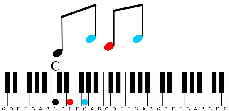 Arpeggios: A Fun Way to Learn Any Chord-alberti bass