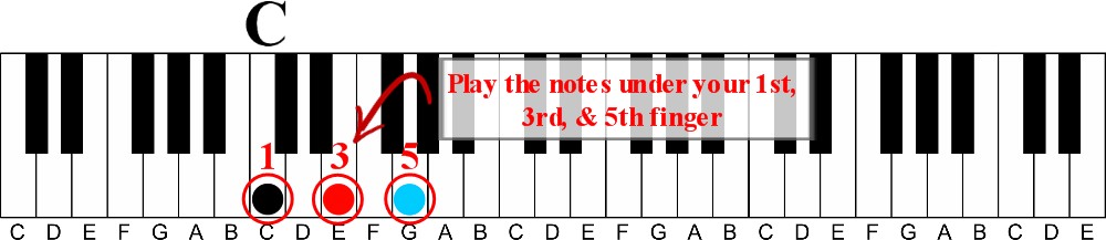 creating tetrachord plus patter-c major chord 1st 3rd 5th fingers