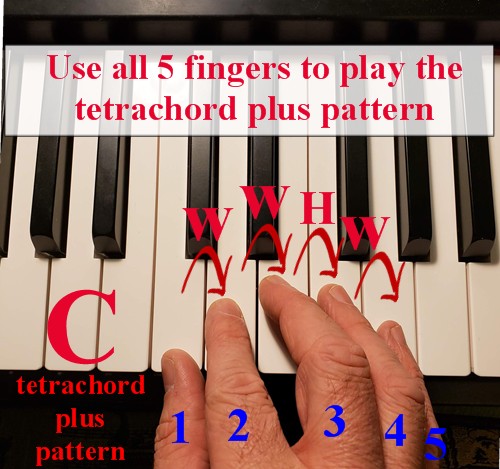 Learn One Simple Pattern To Find Any Major Chord on the Piano-c major tetrachord plus pattern illustration played with all 5 fingers