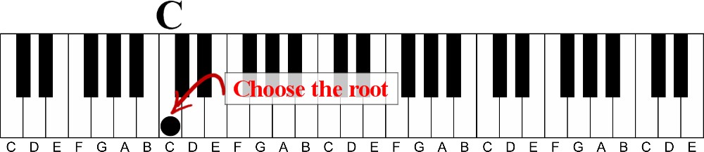 Learn One Simple Pattern To Find Any Major Chord on the Piano-creating tetrachord plus patter-choose the root