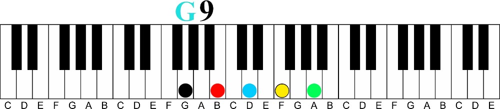 G9 Piano Chord / Piano Player Plus Com Ear Training And Piano Lessons Covering Piano Chords And Piano Progressions At Hearandplay Com : Let's explore the subject by taking a look at the difference between add9, maj9 and 9 chords.