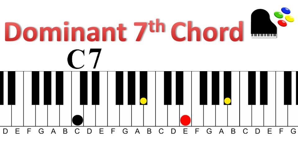 Dominant to minor 7 | Chord Cycle