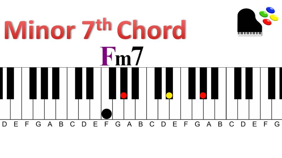 Dominant to minor 7 | Chord Cycle