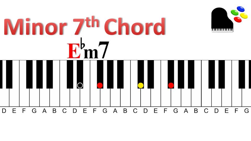 Dominant to minor 7 | Chord Cycle