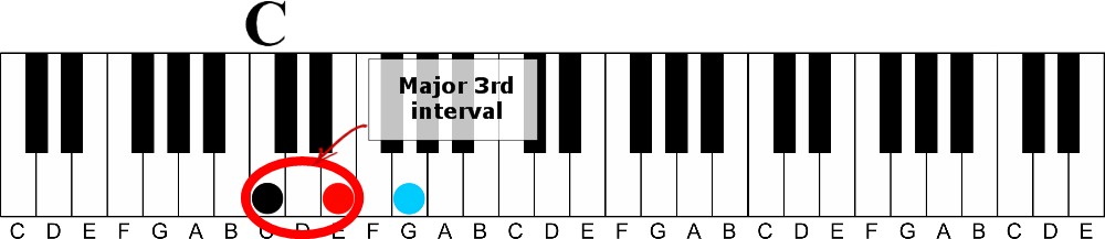 The Hidden Identity of Piano Chords | Instant Chord Recognition