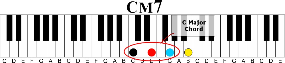 The Hidden Identity of Piano Chords | Instant Chord Recognition