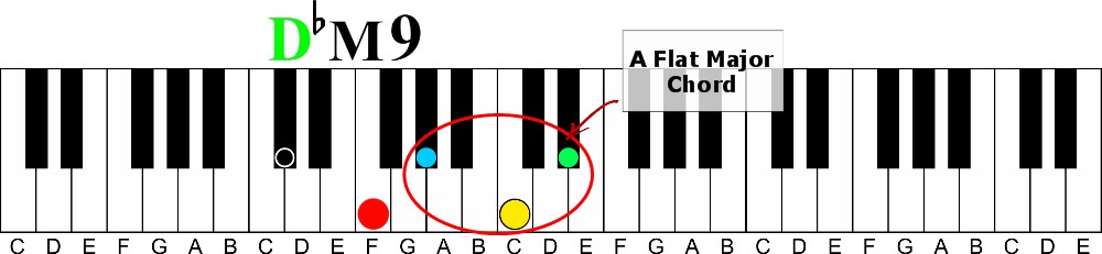 The Hidden Identity of Piano Chords | Instant Chord Recognition