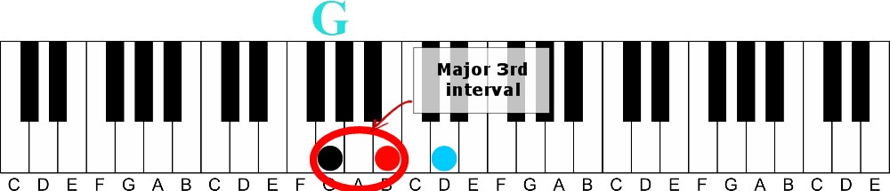 The Hidden Identity of Piano Chords | Instant Chord Recognition
