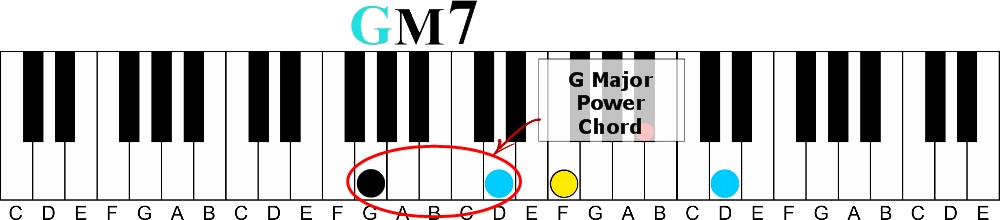 The Hidden Identity of Piano Chords | Instant Chord Recognition