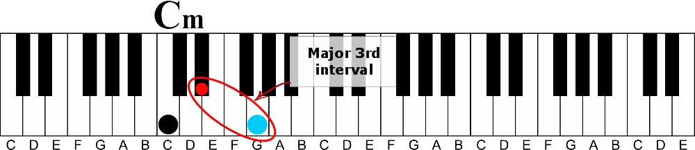 The Hidden Identity of Piano Chords | Instant Chord Recognition