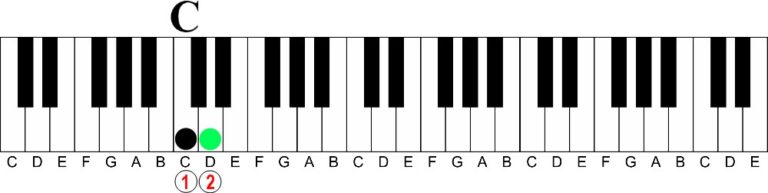 Major Key Intervals The Easy Way to Understand Intervals on the Piano