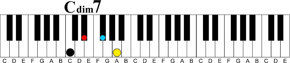 The Secrets Behind Diminished 7th Chords