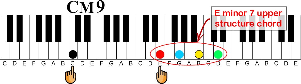 The Major 9 to minor 9 Chord Cycle