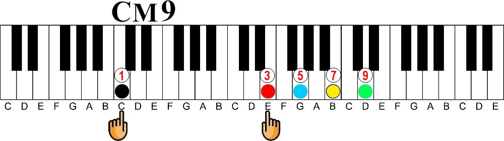 The Major 9 to minor 9 Chord Cycle