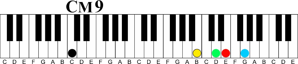 The Major 9 to minor 9 Chord Cycle