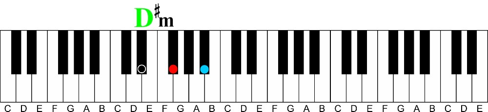 G Sharp Minor Chord Piano Chord Musical