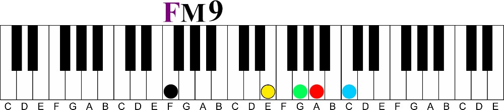 The Major 9 to minor 9 Chord Cycle