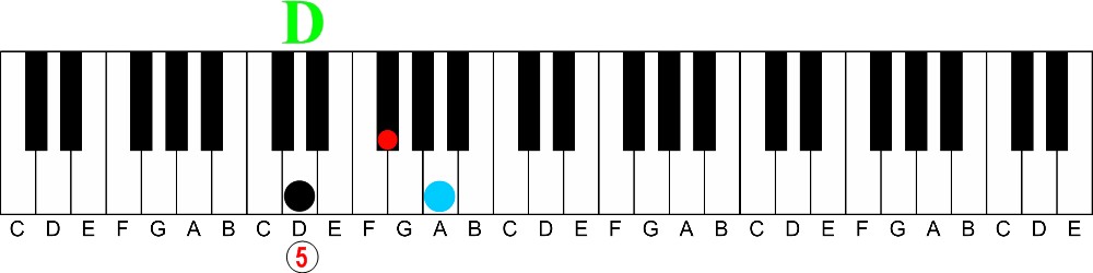 Minor Chord Progression Chart Roman Numerals