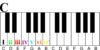 How Roman Numerals Work in Chord Progressions