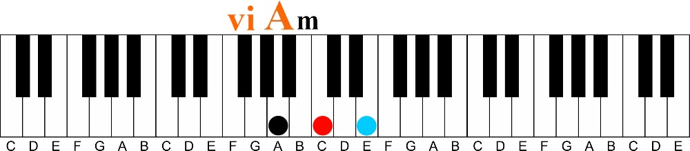 A minor vi chord