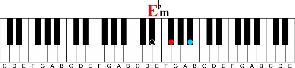 a flat minor triad