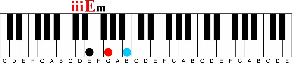 E minor diatonic harmony