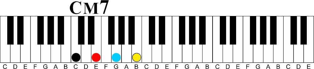 Can I learn to Play Piano Without Knowing Music Theory