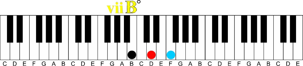 B diminished vii chord