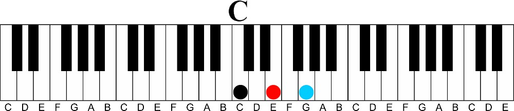 How many types of piano chords are there?