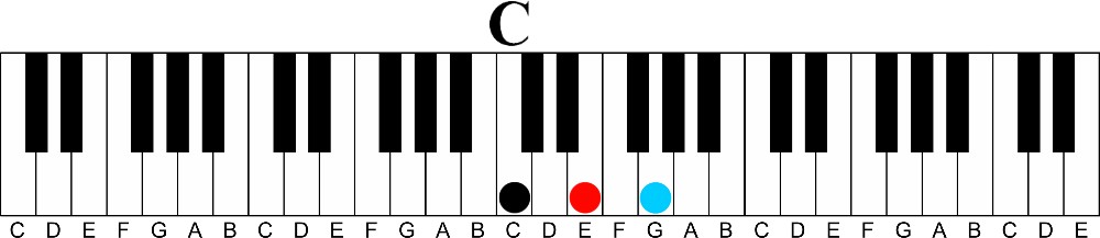 Sus Chords The Chords Of Suspense