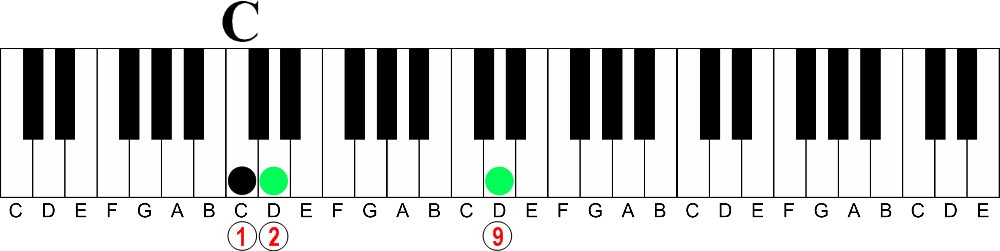9th, 11th and 13th chords