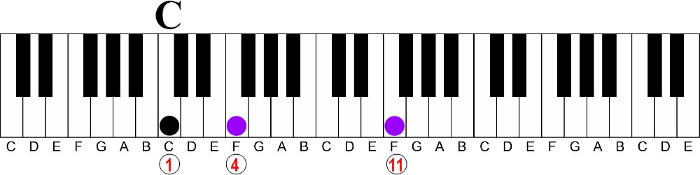 9th, 11th and 13th chords