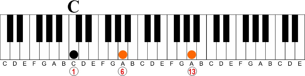 9th, 11th and 13th chords