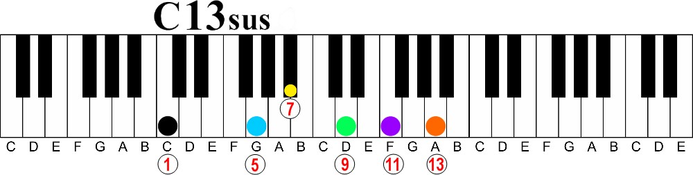 9th, 11th and 13th chords