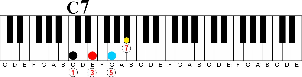 9th, 11th and 13th chords