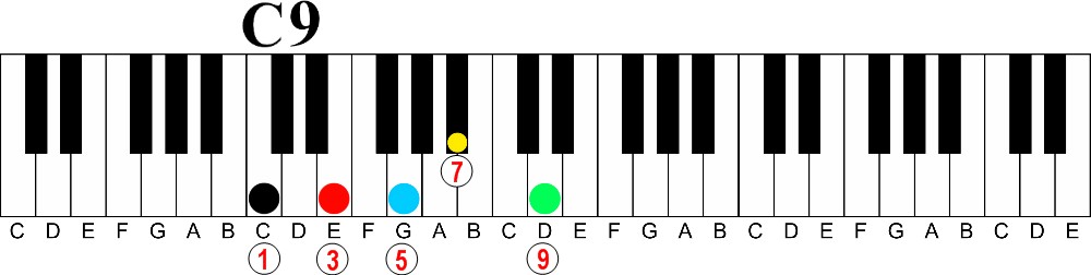 9th, 11th and 13th chords