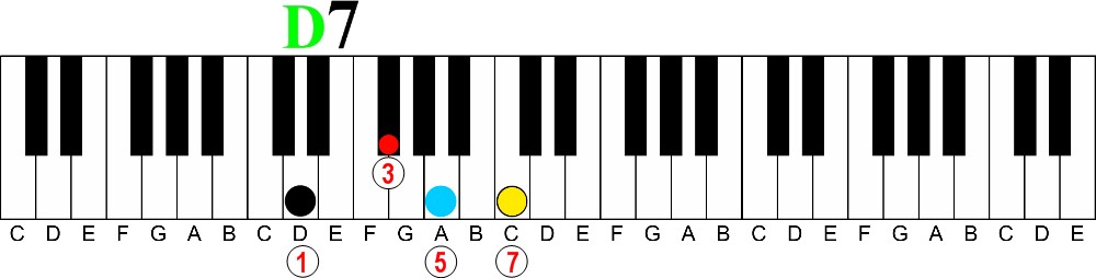9th, 11th and 13th chords