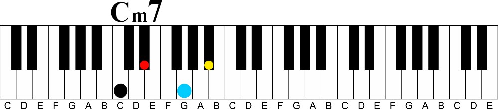 minor 7 to Major 7 Cyclic Progression