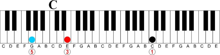 Why The Number System Is So Powerful In Music