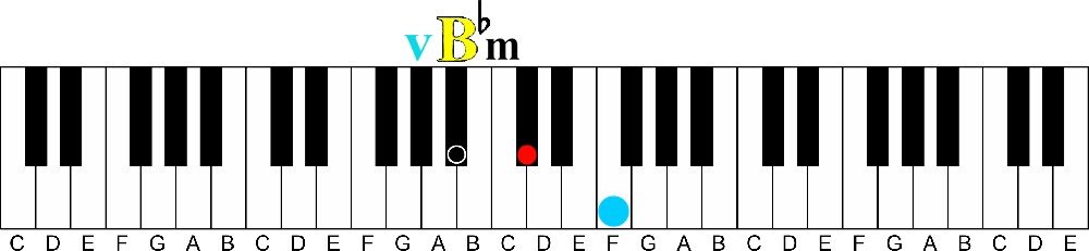 Key of E flat minor, chords