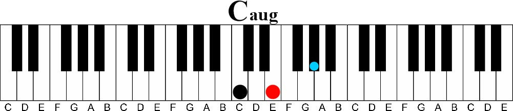 Can I learn to Play Piano Without Knowing Music Theory