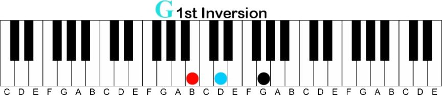 Triad Scales | Never Play a Boring Major Scale Again - Learn How to ...