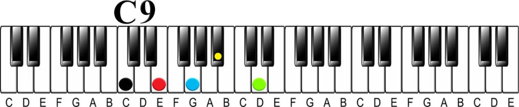 The Easiest Way to Understand Altered Chords